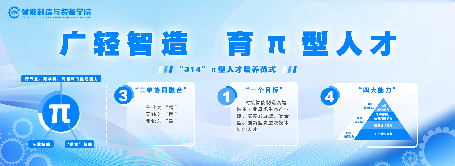 轮播图